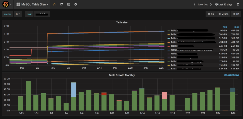PMM custom graphs