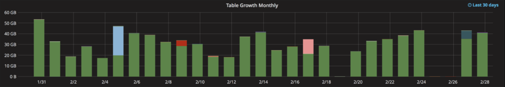PMM custom graphs