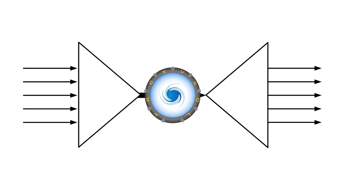 Multiplexing (Mux) in ProxySQL Use Case