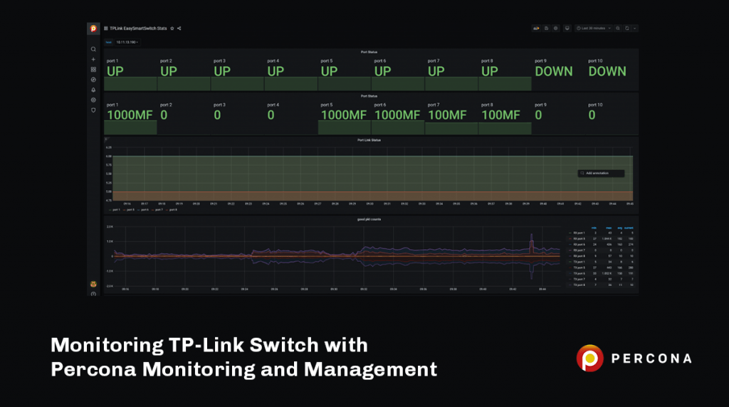 Monitoring a TP-Link Switch with Percona Monitoring and Management