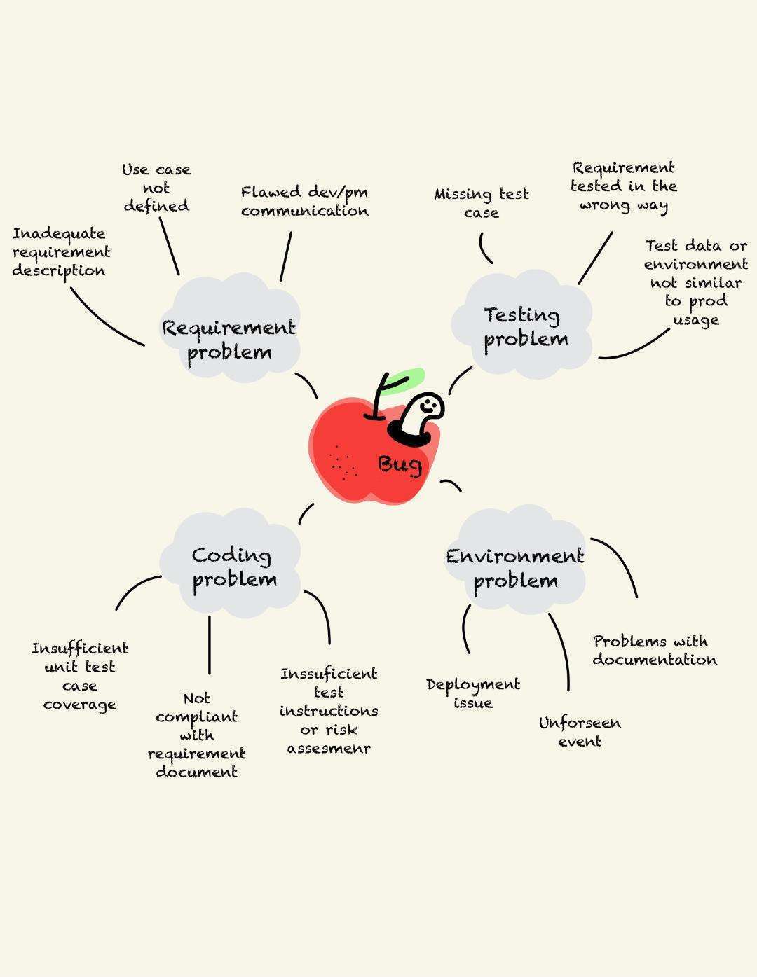 WHAT IS ROOT CAUSE ANALYSIS IN SOFTWARE ENGINEERING visual data 2